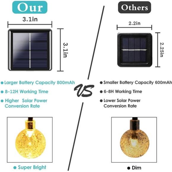 2-Pack 100 LED 64FT Crystal Globe Solar String Lights Outdoor, Waterproof - Picture 6 of 7